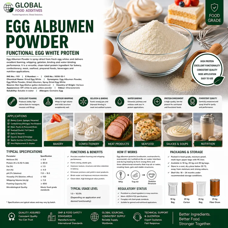 Egg Albumen Powder functional egg white protein food additive ingredient illustration