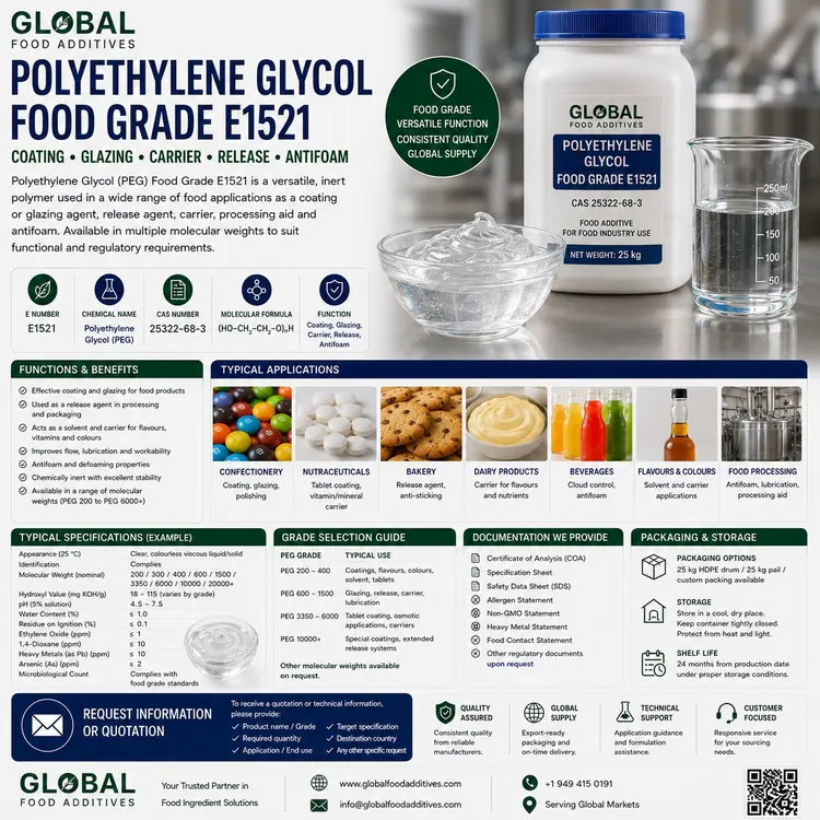 Polyethylene Glycol Food Grade E1521 food additive food additive ingredient illustration